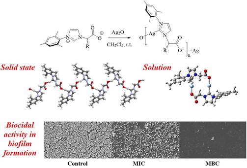 Imagen que contiene Gráfico de dispersión
Descripción generada automáticamente